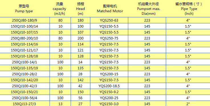 產(chǎn)品規(guī)格系列 (10)