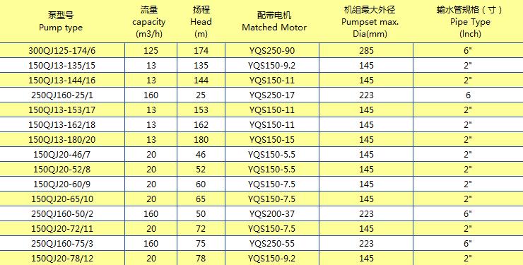 產(chǎn)品規(guī)格系列 (13)