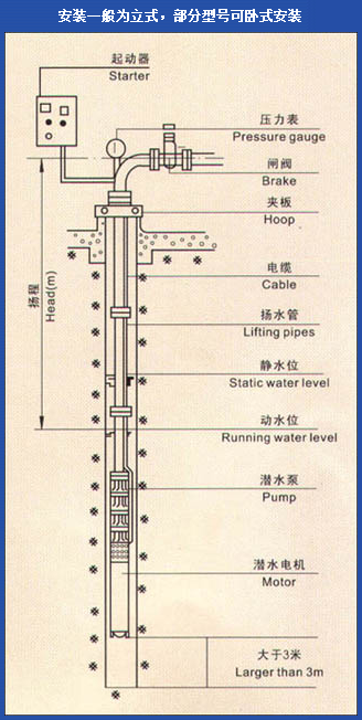 安裝示意圖 (2)