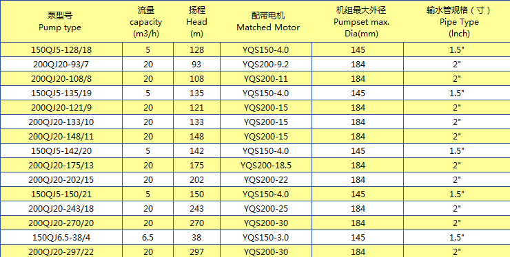 產(chǎn)品規(guī)格系列 (2)