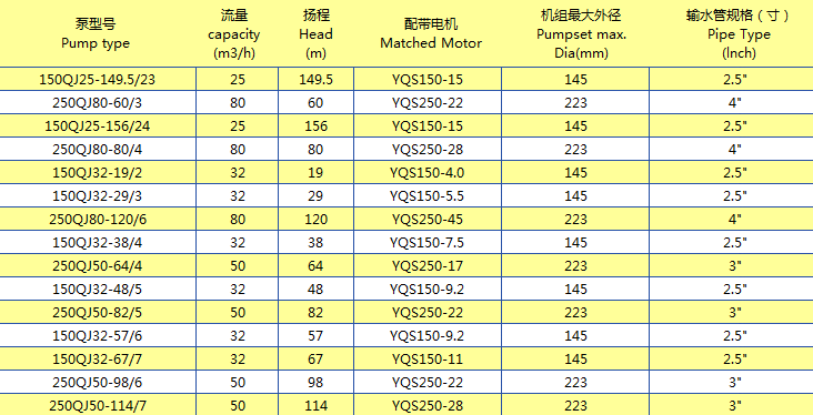 產(chǎn)品規(guī)格系列 (17)