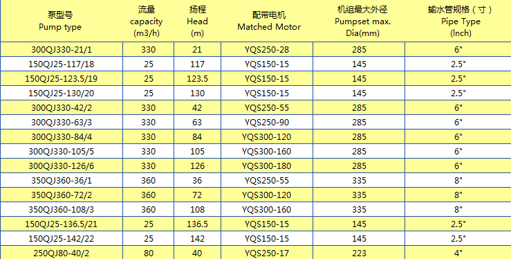 產(chǎn)品規(guī)格系列 (16)
