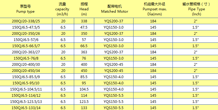 產(chǎn)品規(guī)格系列 (3)