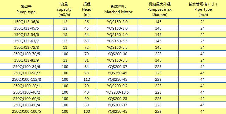 產(chǎn)品規(guī)格系列 (11)