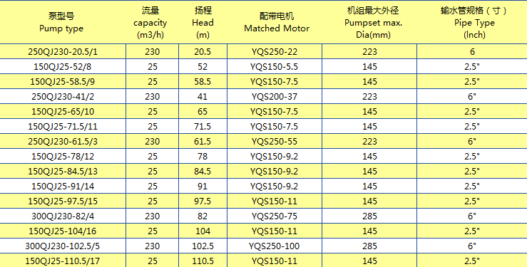 產(chǎn)品規(guī)格系列 (15)