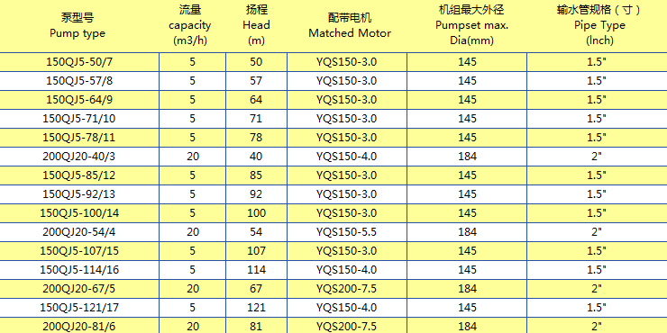 產(chǎn)品規(guī)格系列 (1)