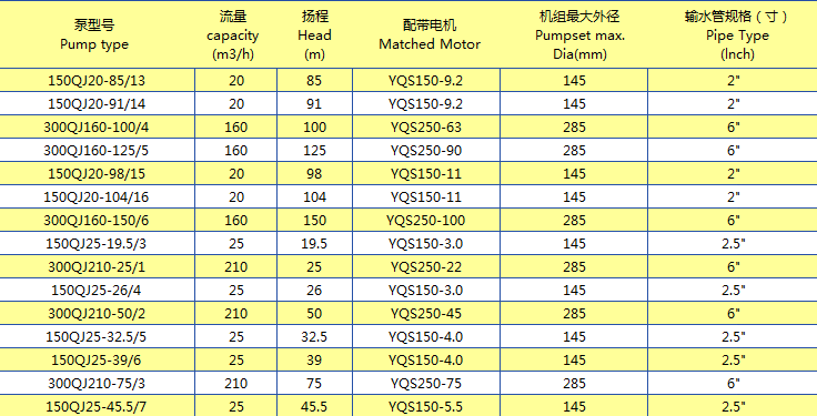 產(chǎn)品規(guī)格系列 (14)
