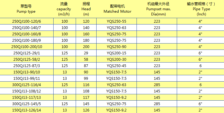 產(chǎn)品規(guī)格系列 (12)