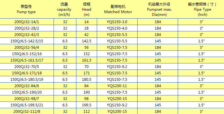 產(chǎn)品規(guī)格系列 (4)