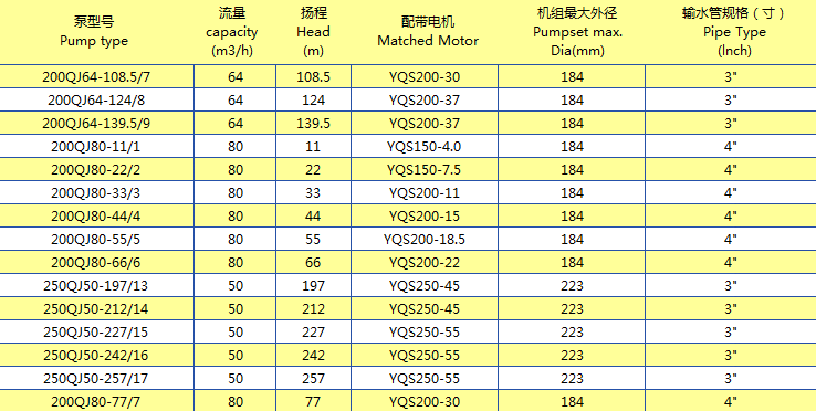 產(chǎn)品規(guī)格系列 (7)