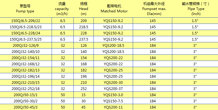 產(chǎn)品規(guī)格系列 (5)