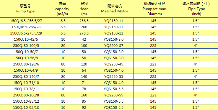 產(chǎn)品規(guī)格系列 (9)