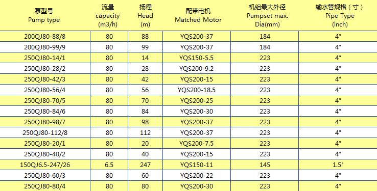 產(chǎn)品規(guī)格系列 (8)