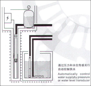 應(yīng)用范圍1